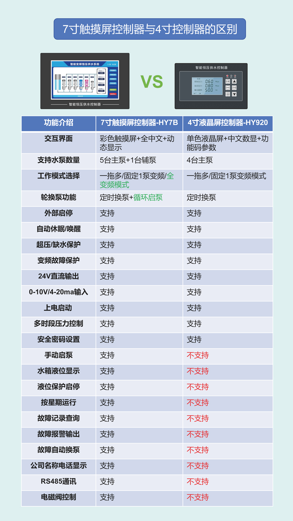 4寸与7寸的区别.jpg